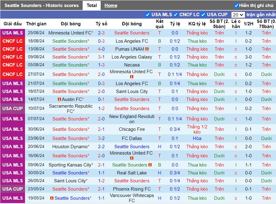 Nhận định Seattle Sounders vs Los Angeles FC, 9h30 ngày 29/08 - Ảnh 1, 123b, trang chủ 123b