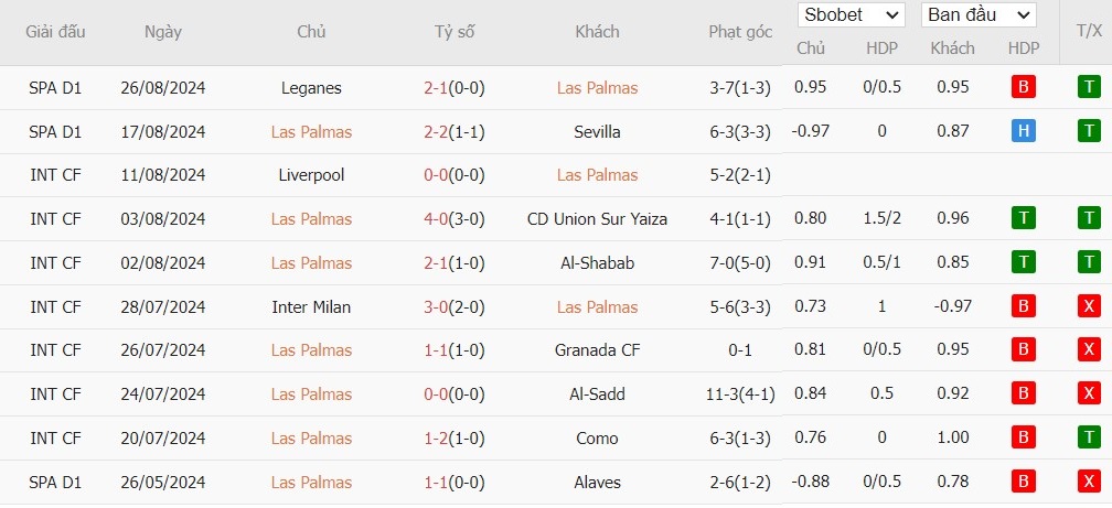 Kèo thẻ phạt ngon ăn Las Palmas vs Real Madrid, 2h30 ngày 30/08 - Ảnh 1, 123b, trang chủ 123b