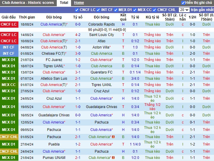 Nhận định Club America vs Puebla, 10h05 ngày 25/08 - Ảnh 1, 123b, trang chủ 123b