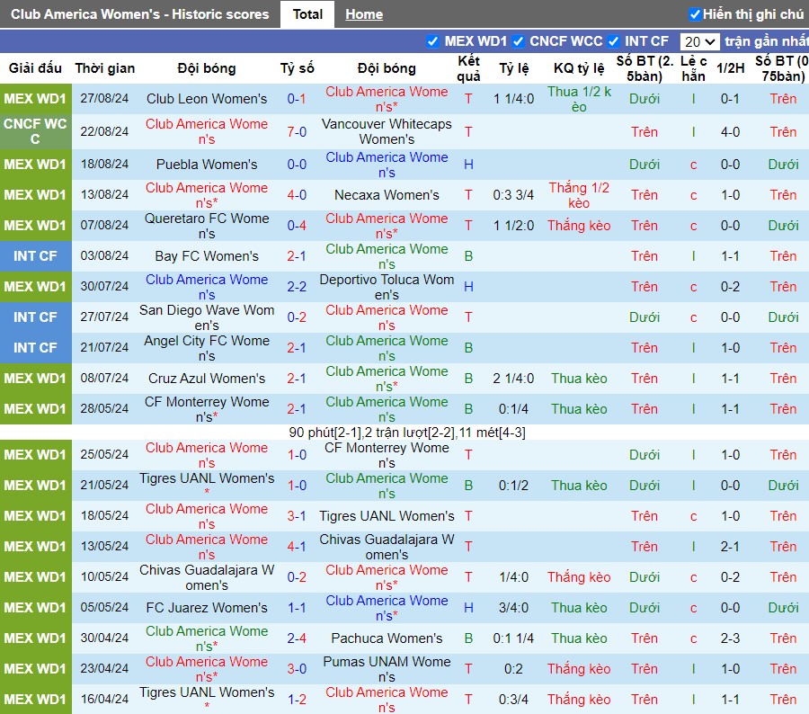 Nhận định Club America Nữ vs FC Juarez Nữ, 7h ngày 30/08 - Ảnh 1, 123b, trang chủ 123b