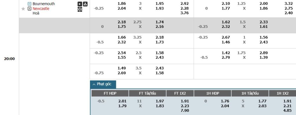 Soi kèo phạt góc Bournemouth vs Newcastle, 20h ngày 25/08 - Ảnh 1, 123b, trang chủ 123b