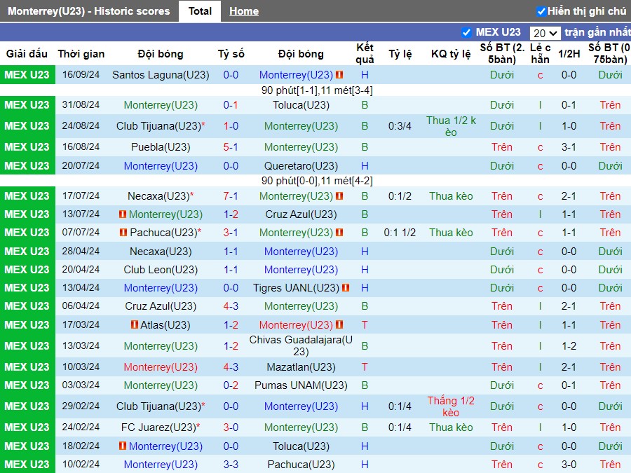 Nhận định, Soi kèo Monterrey vs Juarez, 10h ngày 19/09 - Ảnh 1, 123b, trang chủ 123b