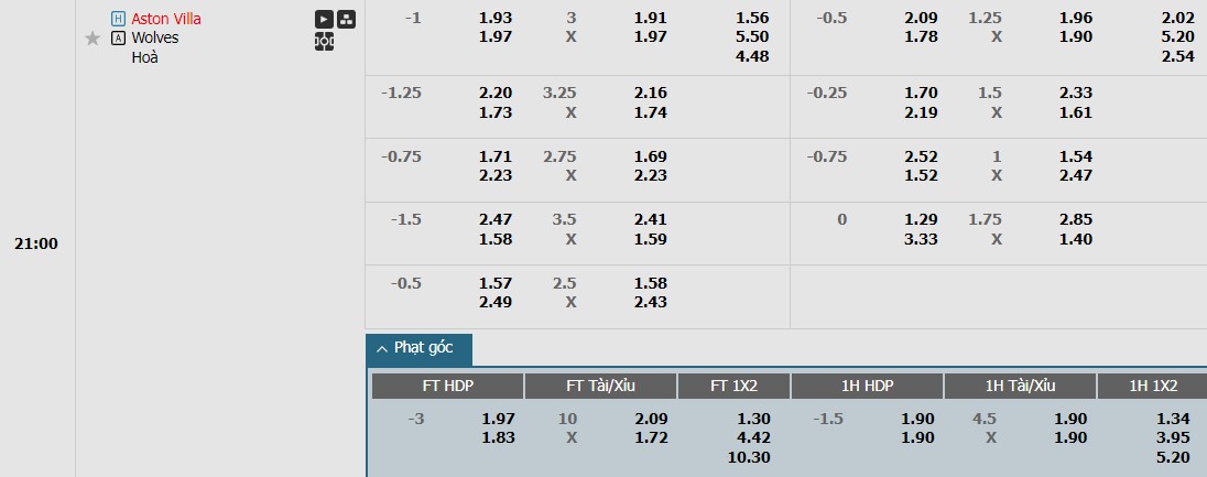 Soi kèo phạt góc Aston Villa vs Wolverhampton, 21h ngày 21/09 - Ảnh 1, 123b, trang chủ 123b