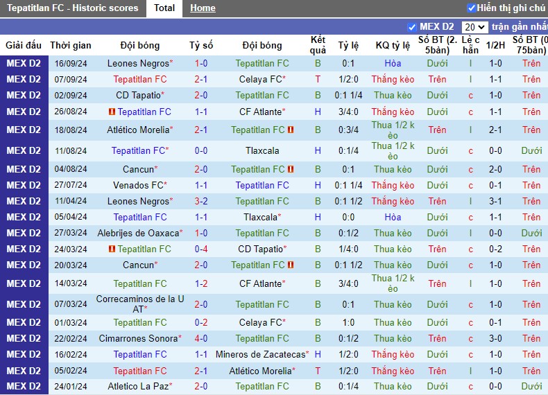 Nhận định, Soi kèo Tepatitlan FC vs Correcaminos de la UAT, 10h ngày 21/09 - Ảnh 1, 123b, trang chủ 123b