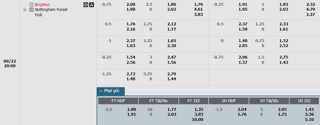 Soi kèo phạt góc Brighton vs Nottingham, 20h ngày 22/09 - Ảnh 1, 123b, trang chủ 123b