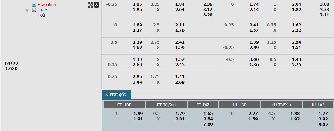 Soi kèo phạt góc Fiorentina vs Lazio, 17h30 ngày 21/09 - Ảnh 1, 123b, trang chủ 123b