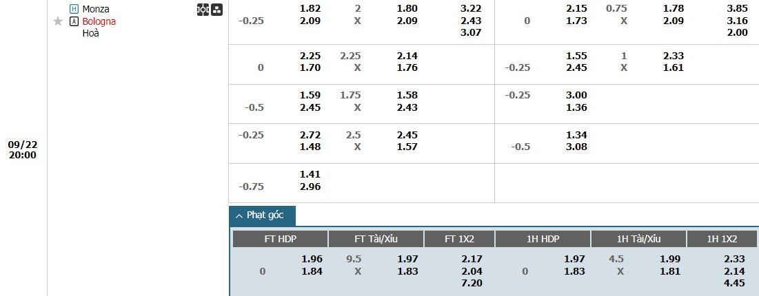 Soi kèo phạt góc AC Monza vs Bologna, 20h ngày 22/09 - Ảnh 1, 123b, trang chủ 123b