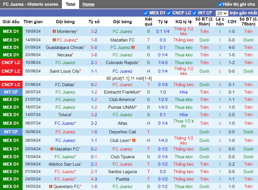 Nhận định, Soi kèo FC Juarez vs Tigres UANL, 8h10 ngày 23/09 - Ảnh 1, 123b, trang chủ 123b