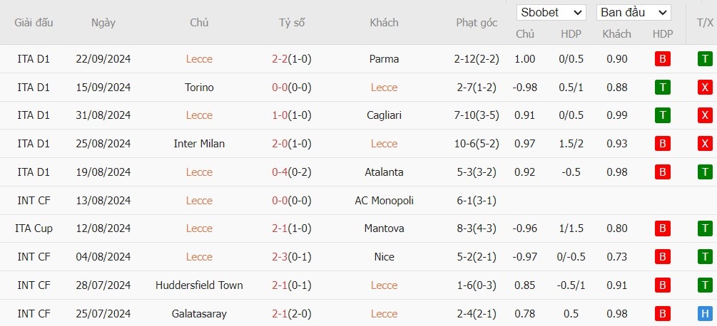 Soi kèo phạt góc Lecce vs Sassuolo, 21h ngày 24/09 - Ảnh 1, 123b, trang chủ 123b