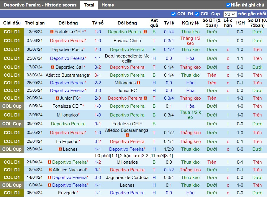 Nhận định, Soi kèo Deportivo Pereira vs Deportiva Once Caldas, 6h ngày 04/09 - Ảnh 1, 123b, trang chủ 123b