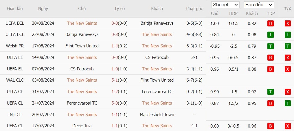 Soi kèo phạt góc The New Saints vs Aberystwyth Town, 1h45 ngày 04/09 - Ảnh 1, 123b, trang chủ 123b