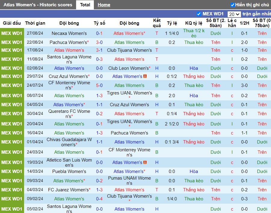 Nhận định, Soi kèo Atlas Nữ vs FC Juarez Nữ, 8h ngày 04/09 - Ảnh 1, 123b, trang chủ 123b