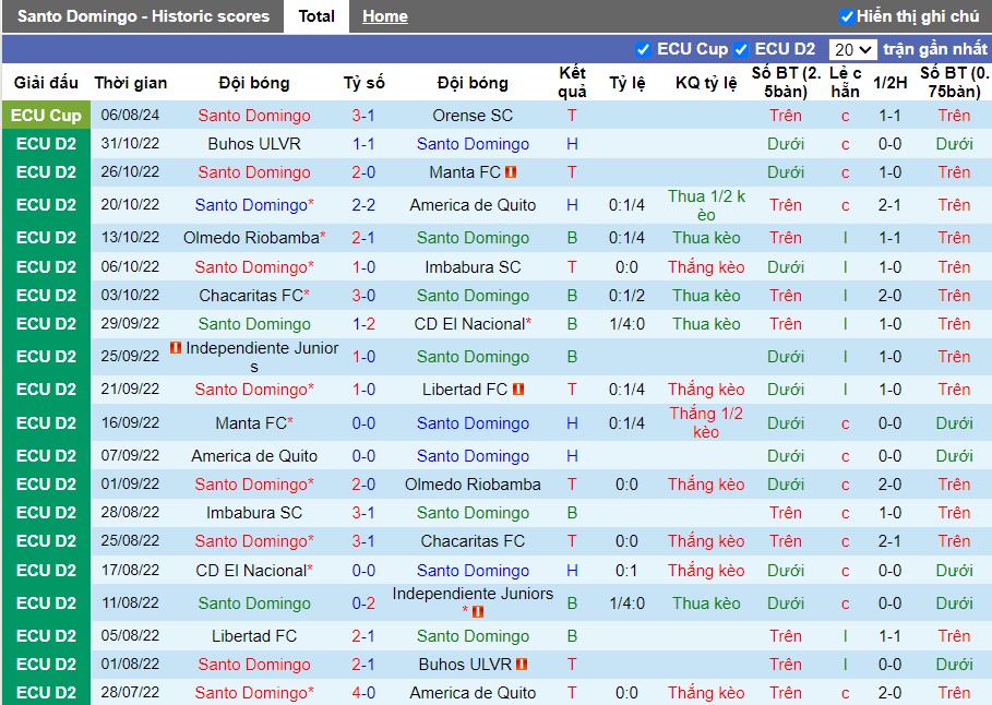 Nhận định, Soi kèo Santo Domingo vs CD El Nacional, 7h ngày 04/09 - Ảnh 1, 123b, trang chủ 123b