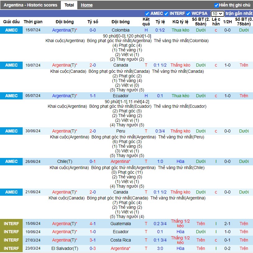 Nhận định, Soi kèo Argentina vs Chile, 7h ngày 06/09 - Ảnh 1, 123b, trang chủ 123b