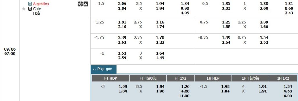 Soi kèo phạt góc Argentina vs Chile, 7h ngày 06/09 - Ảnh 1, 123b, trang chủ 123b