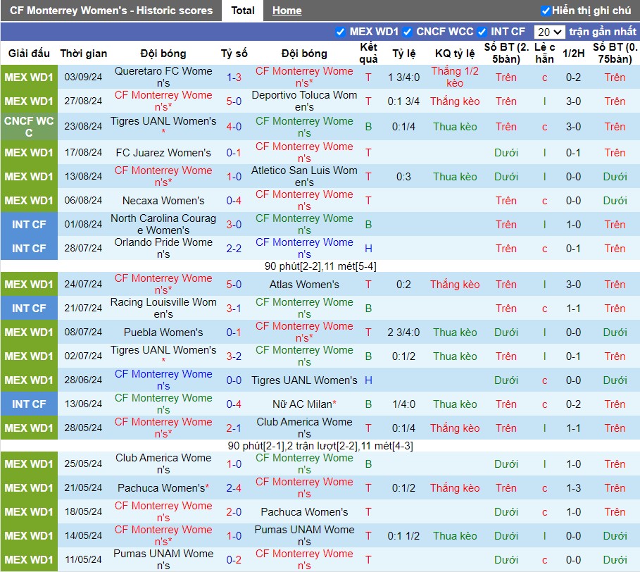 Nhận định, Soi kèo Monterrey Nữ vs Frazsiers Whip Nữ, 8h ngày 06/09 - Ảnh 1, 123b, trang chủ 123b