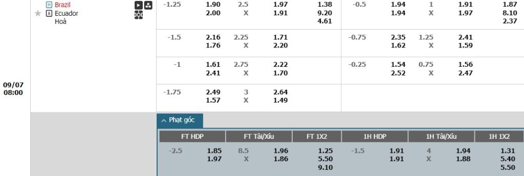 Soi kèo phạt góc Brazil vs Ecuador, 8h ngày 07/09 - Ảnh 1, 123b, trang chủ 123b