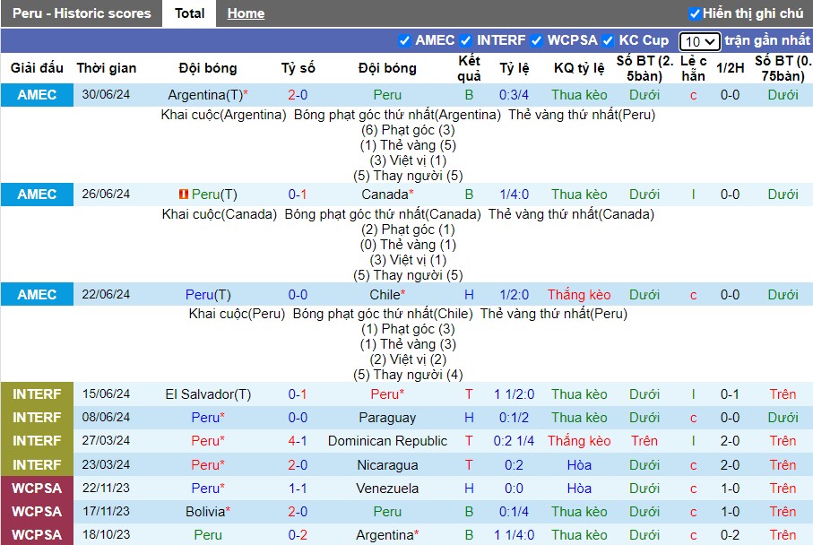 Nhận định, Soi kèo Peru vs Colombia, 8h30 ngày 07/09 - Ảnh 1, 123b, trang chủ 123b