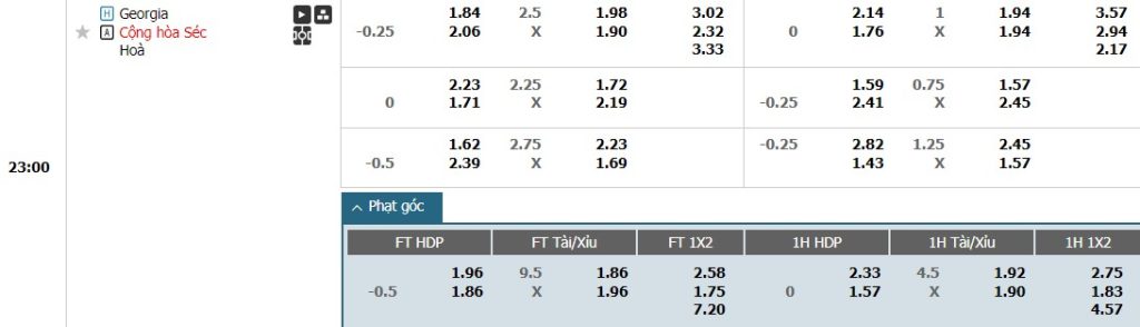 Soi kèo phạt góc Georgia vs CH Séc, 22h59 ngày 07/09 - Ảnh 1, 123b, trang chủ 123b
