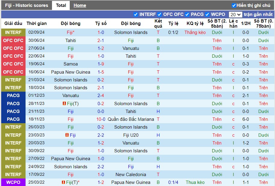 Nhận định, Soi kèo Fiji vs Hong Kong, 10h ngày 08/09 - Ảnh 1, 123b, trang chủ 123b