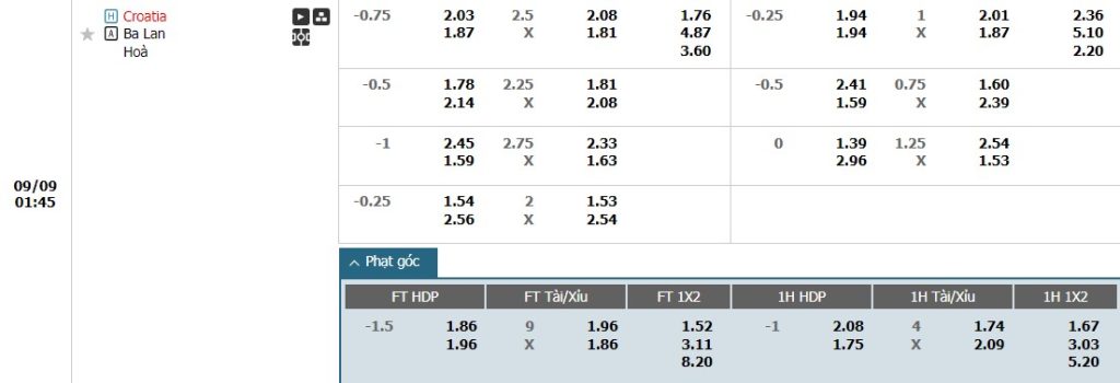 Soi kèo phạt góc Croatia vs Ba Lan, 1h45 ngày 09/09 - Ảnh 1, 123b, trang chủ 123b