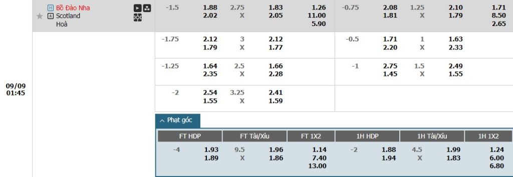 Soi kèo phạt góc Bồ Đào Nha vs Scotland, 1h45 ngày 09/09 - Ảnh 1, 123b, trang chủ 123b