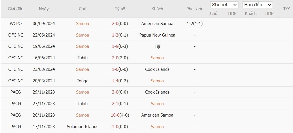 Nhận định, Soi kèo Samoa vs Tonga, 9h ngày 09/09 - Ảnh 2, 123b, trang chủ 123b