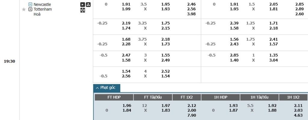 Soi kèo phạt góc Newcastle vs Tottenham, 19h30 ngày 01/09 - Ảnh 1, 123b, trang chủ 123b