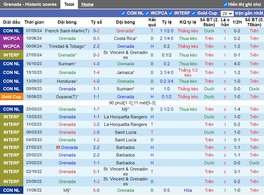 Nhận định, Soi kèo Grenada vs Saint Lucia, 7h ngày 10/09 - Ảnh 1, 123b, trang chủ 123b