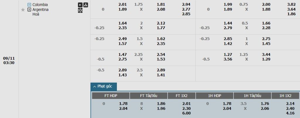 Soi kèo phạt góc Colombia vs Argentina, 2h30 ngày 11/09 - Ảnh 1, 123b, trang chủ 123b