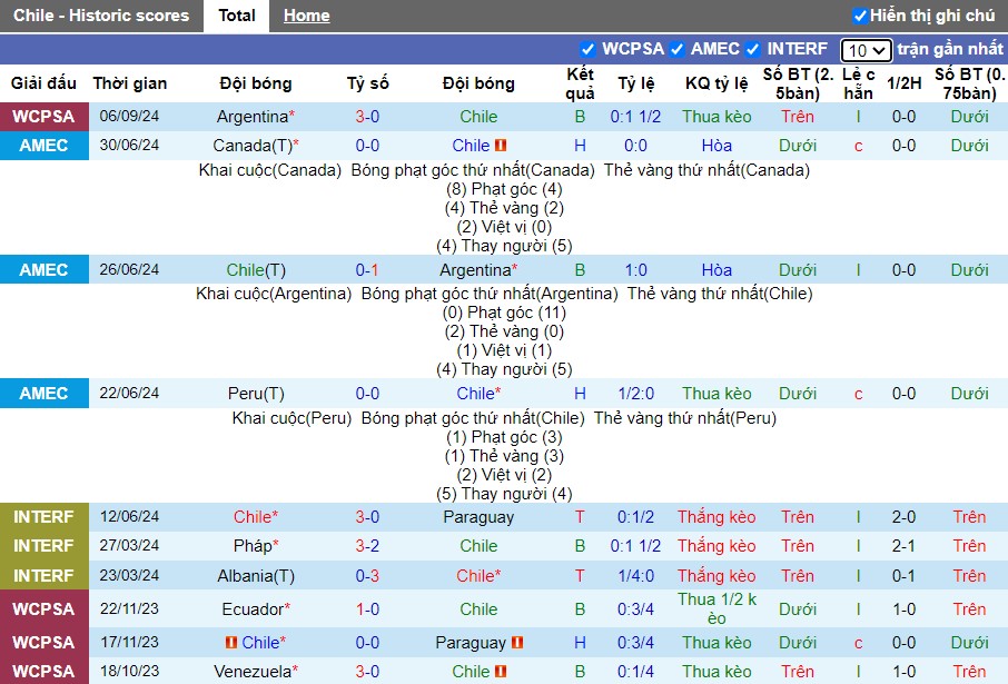 Nhận định, Soi kèo Chile vs Bolivia, 4h ngày 11/09 - Ảnh 1, 123b, trang chủ 123b