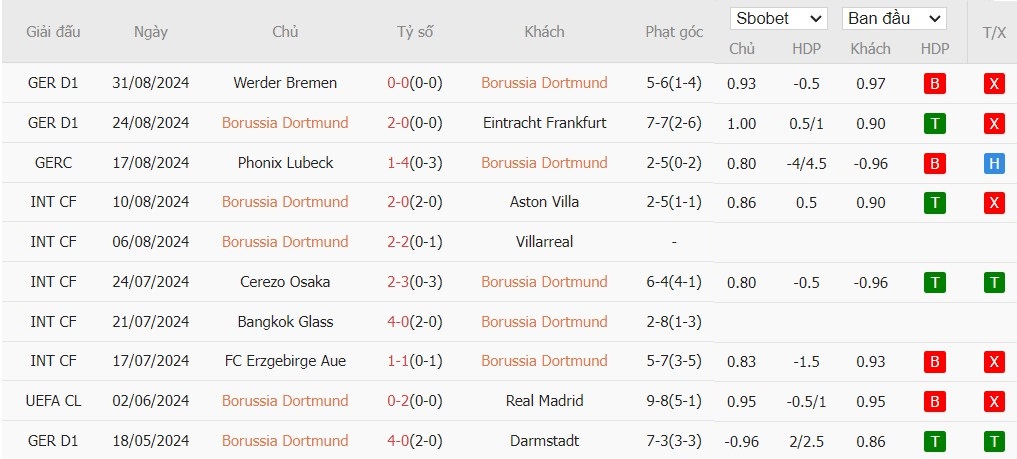 Kèo thẻ phạt ngon ăn Borussia Dortmund vs Heidenheim, 1h30 ngày 14/09 - Ảnh 1, 123b, trang chủ 123b