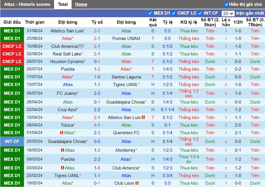 Nhận định, Soi kèo Atlas vs Pachuca, 8h ngày 14/09 - Ảnh 1, 123b, trang chủ 123b