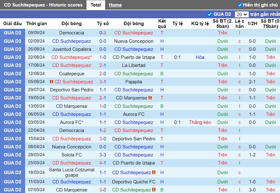 Nhận định, Soi kèo Suchitepequez vs Deportivo Quiche, 9h ngày 13/09 - Ảnh 1, 123b, trang chủ 123b