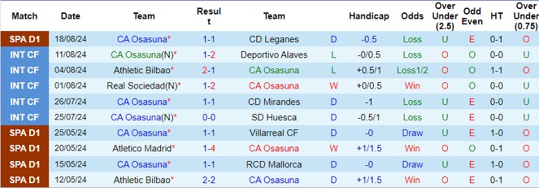 Nhận định CA Osasuna vs RCD Mallorca, 22h00 ngày 24/8 - Ảnh 1, 123b, trang chủ 123b