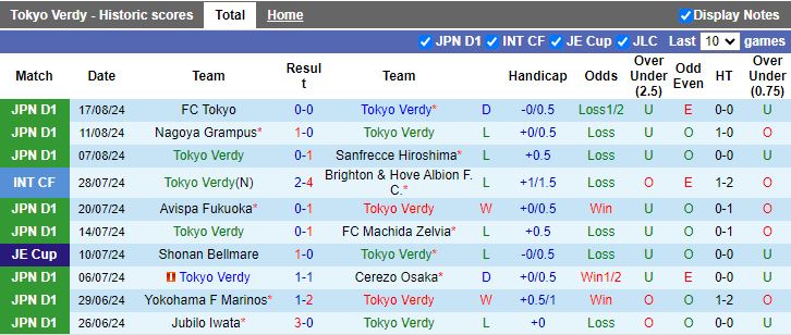 Nhận định Tokyo Verdy vs Kashima Antlers, 16h00 ngày 25/8 - Ảnh 1, 123b, trang chủ 123b