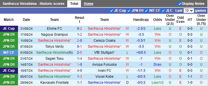 Nhận định Sanfrecce Hiroshima vs Kashiwa Reysol, 16h30 ngày 25/8 - Ảnh 1, 123b, trang chủ 123b