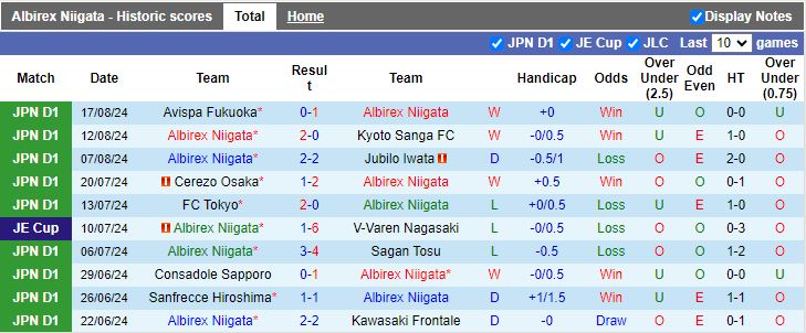 Nhận định Albirex Niigata vs Machida Zelvia, 17h00 ngày 25/8 - Ảnh 1, 123b, trang chủ 123b