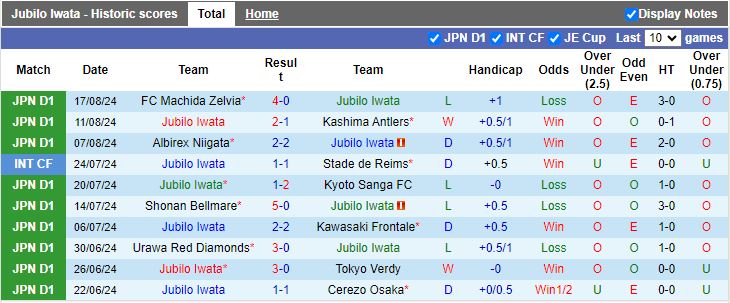 Nhận định Jubilo Iwata vs Consadole Sapporo, 17h00 ngày 25/8 - Ảnh 1, 123b, trang chủ 123b