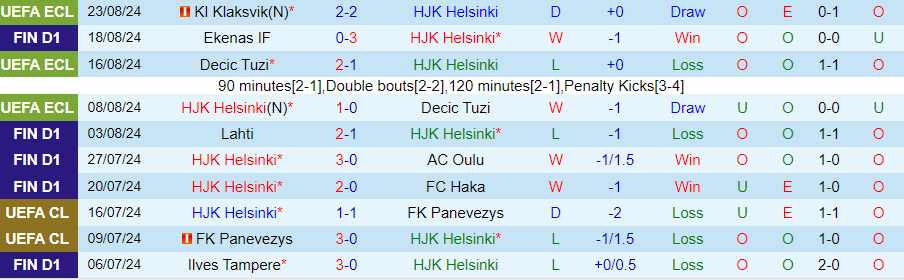 Nhận định HJK Helsinki vs Inter Turku, 20h00 ngày 25/8 - Ảnh 2, 123b, trang chủ 123b