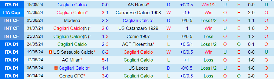 Nhận định Cagliari vs Como, 23h30 ngày 26/8 - Ảnh 2, 123b, trang chủ 123b