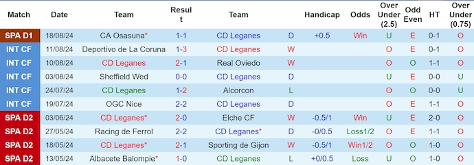 Nhận định Leganes vs Las Palmas, 0h ngày 26/8 - Ảnh 1, 123b, trang chủ 123b