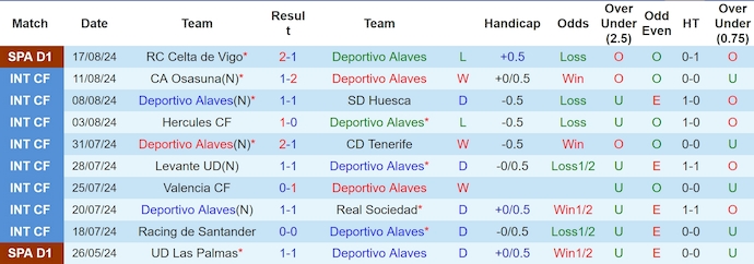 Nhận định Deportivo Alaves vs Real Betis, 0h15 ngày 26/8 - Ảnh 1, 123b, trang chủ 123b