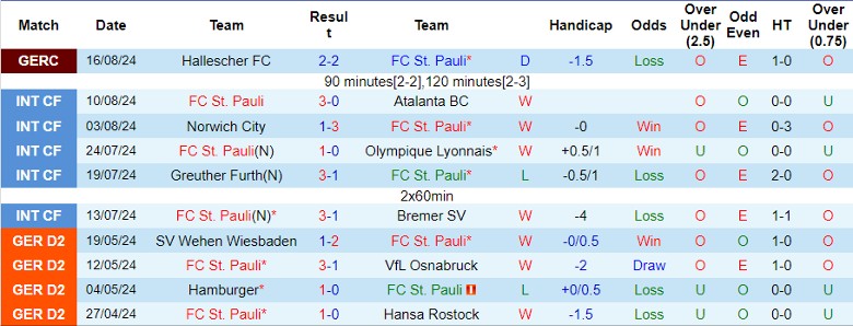 Nhận định FC St. Pauli vs 1. FC Heidenheim, 22h30 ngày 25/8 - Ảnh 1, 123b, trang chủ 123b