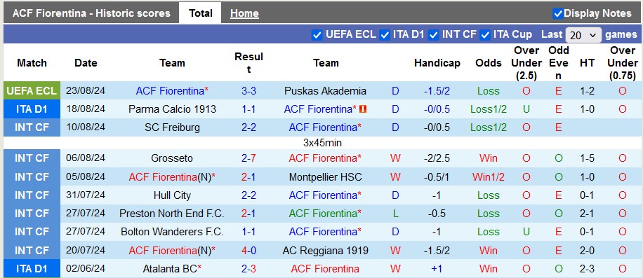 Nhận định Fiorentina vs Venezia, 23h30 ngày 25/8 - Ảnh 1, 123b, trang chủ 123b