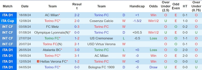 Nhận định Torino vs Atalanta, 23h30 ngày 25/8 - Ảnh 1, 123b, trang chủ 123b