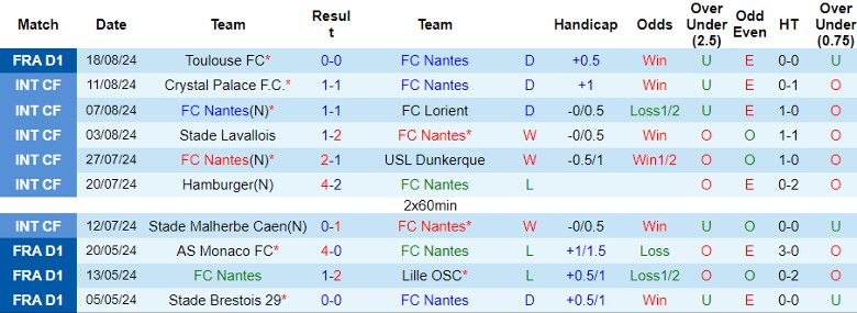 Nhận định FC Nantes vs AJ Auxerre, 22h00 ngày 25/8 - Ảnh 1, 123b, trang chủ 123b