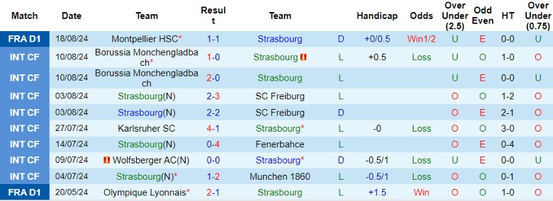 Nhận định Strasbourg vs Stade Rennais FC, 22h00 ngày 25/8 - Ảnh 1, 123b, trang chủ 123b