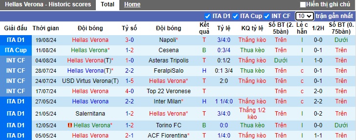 Nhận định Hellas Verona vs Juventus, 1h45 ngày 27/8 - Ảnh 1, 123b, trang chủ 123b