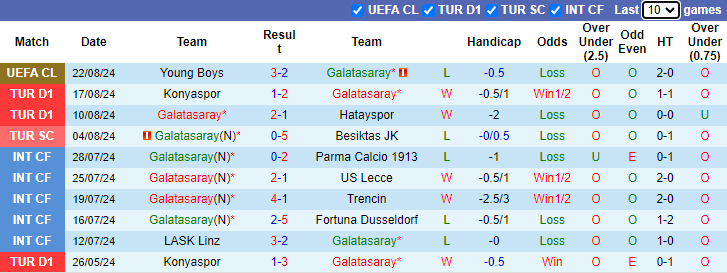 Nhận định Galatasaray vs Young Boys, 2h ngày 28/8 - Ảnh 1, 123b, trang chủ 123b